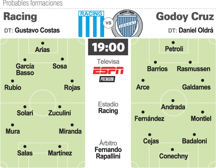 Racing, por la cima ante el Tomba Racing, por la cima ante el Tomba