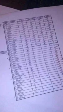 Se filtró una lista desde AFA: ¿Es la de la Selección Argentina para el Mundial de Brasil? Se filtró una lista desde AFA: ¿Es la de la Selección Argentina para el Mundial de Brasil?