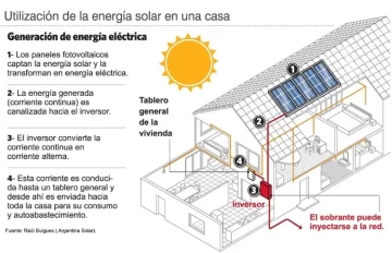 infografia_pagina_2_web.jpg_1230704424-728x469