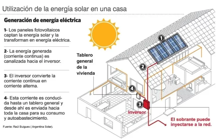 infografia_pagina_2_web.jpg_1230704424-728x469