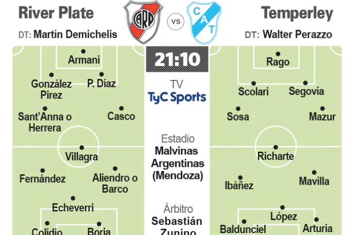 Racing abre otra fase contra Talleres (RE)