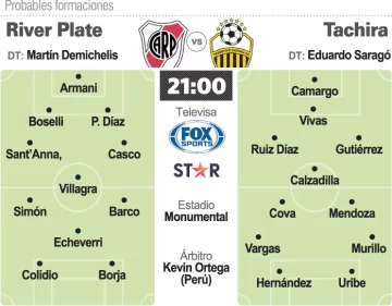 River cierra contra Táchira