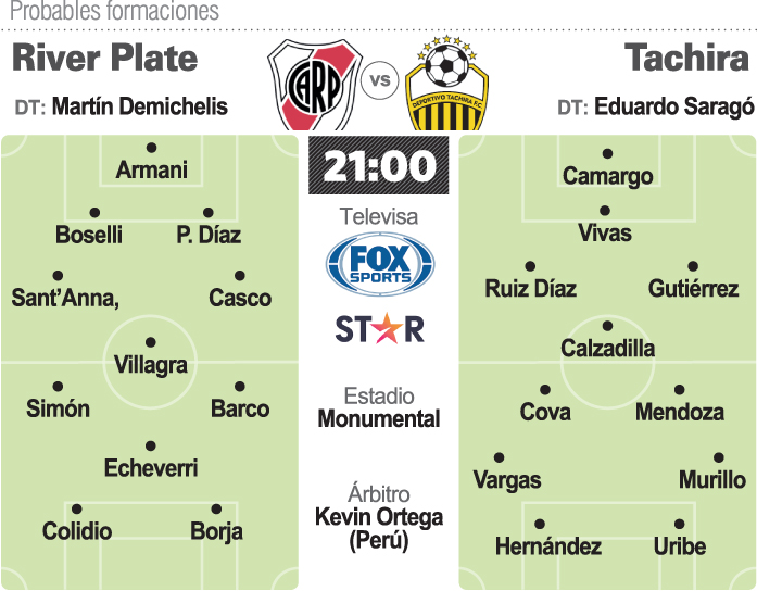 River cierra contra Táchira