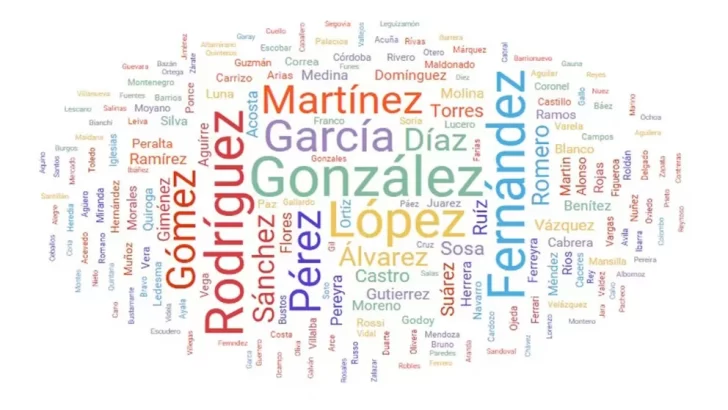 Cómo surgió el apellido y cuáles son los más comunes en Argentina
