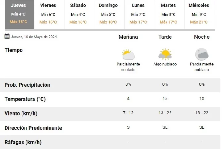 Una ola polar envolverá a San Juan durante 96 horas: qué temperaturas se esperan
