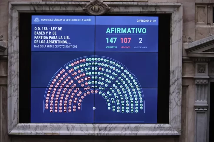 Uno por uno, cómo votó cada diputado la Ley Bases y el paquete fiscal Uno por uno, cómo votó cada diputado la Ley Bases y el paquete fiscal