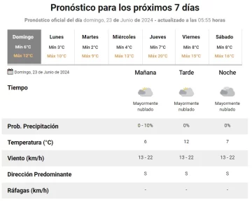 pronostico.domingo236-728x584