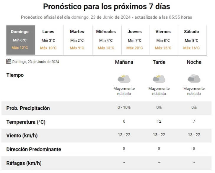 pronostico.domingo236-728x584