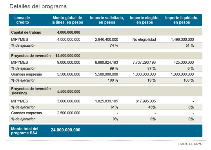 Análisis de la evolución crediticia en San Juan Análisis de la evolución crediticia en San Juan