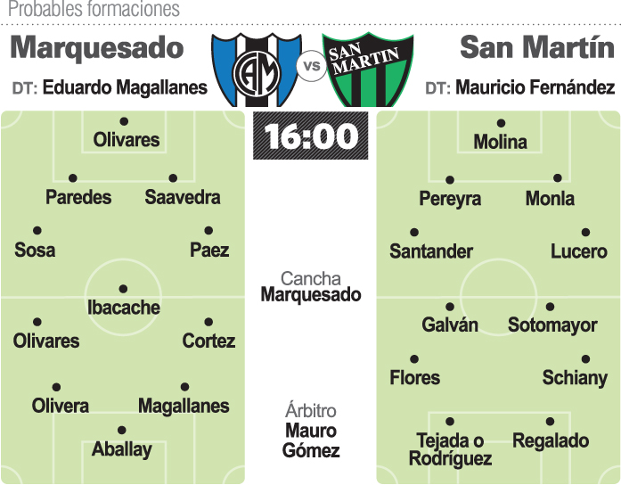 Prob.-Marquesado-San-Martin-copia Prob.-Marquesado-San-Martin-copia