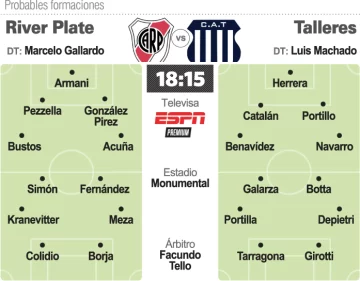 River quiere seguir su fiesta contra Talleres River quiere seguir su fiesta contra Talleres