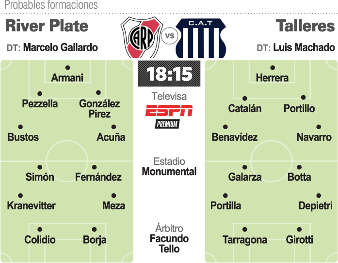 River quiere seguir su fiesta contra Talleres River quiere seguir su fiesta contra Talleres