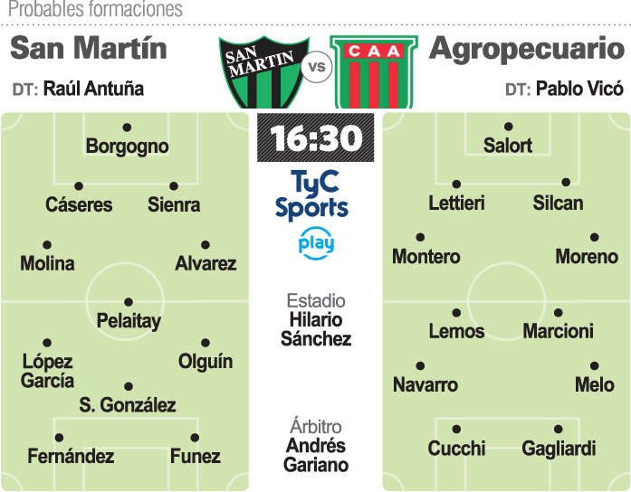 Prob.-San-Martin-copia