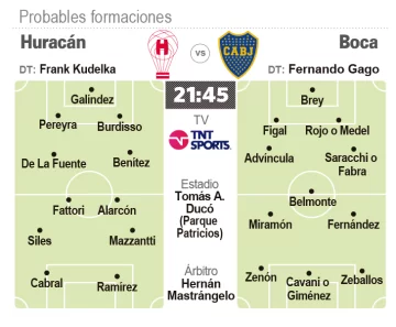 Huracán y Boca se juegan su futuro Huracán y Boca se juegan su futuro