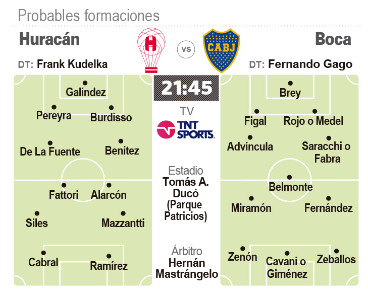 Huracán y Boca se juegan su futuro Huracán y Boca se juegan su futuro