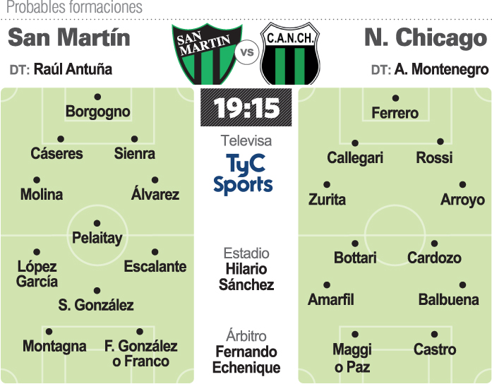 Prob.-S-Martin-N-Chicago-copia