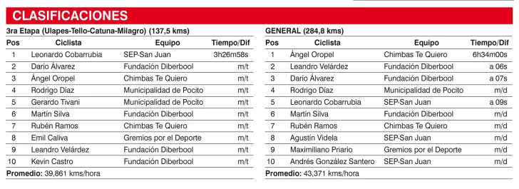 XXtabla-ciclismo-728x265