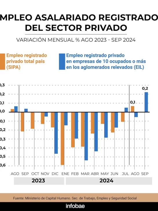 empleoasalariado-546x728 empleoasalariado-546x728