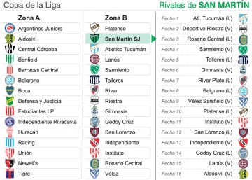 Fixture-San-Martin-copia-728x520