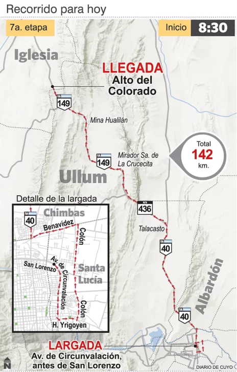 Septima-etapa-Vuelta-web-464x728