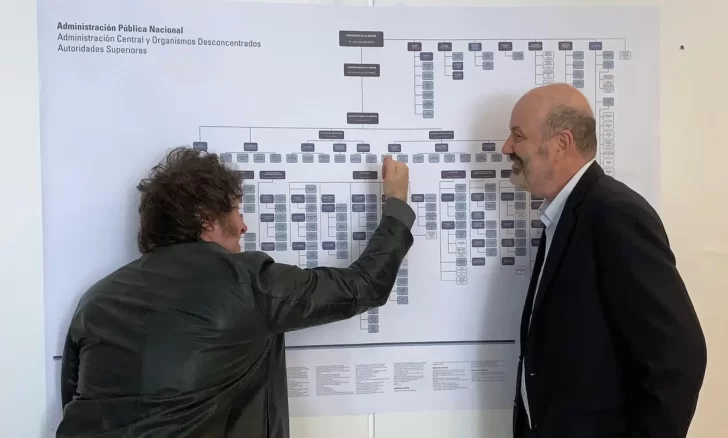 El Gobierno reestructura ARCA: reduce un 80% el sueldo de los cargos jerárquicos El Gobierno reestructura ARCA: reduce un 80% el sueldo de los cargos jerárquicos