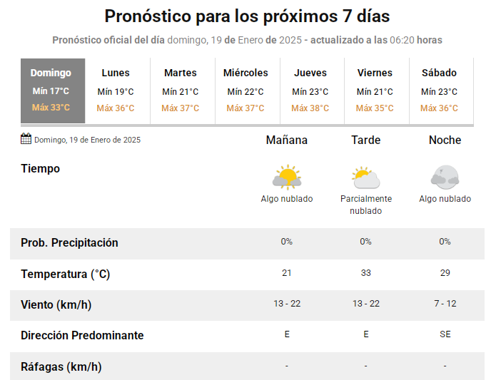 prono-19