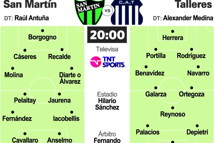 San Martín y la urgencia por esa primera alegría