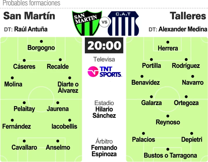 San Martín y la urgencia por esa primera alegría