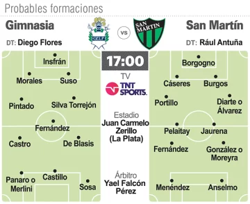 Boca, en duro examen ante los mendocinos
