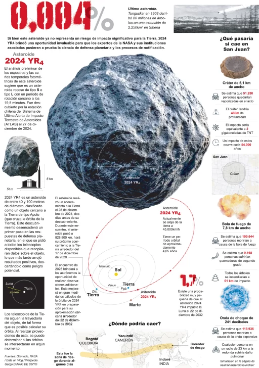 Infografia-pagina-7-web-512x728