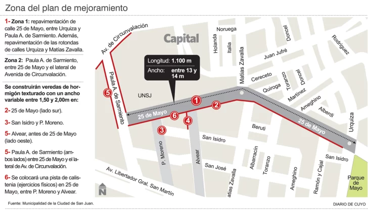 Capital: ejecutan un plan de obras en cinco arterias con alto tránsito peatonal