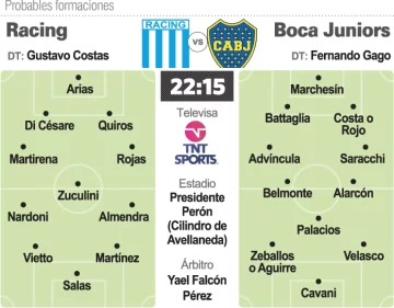 Racing y Boca miden sus ambiciones en Avellaneda
