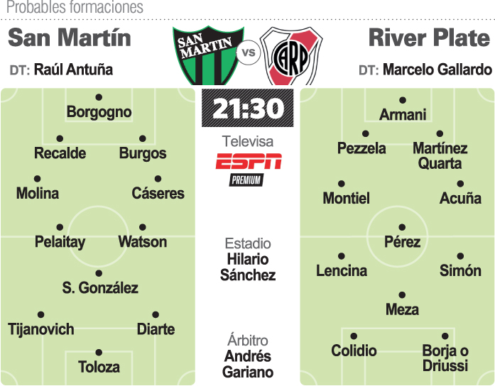 Prob.-San-Martin-River-copia