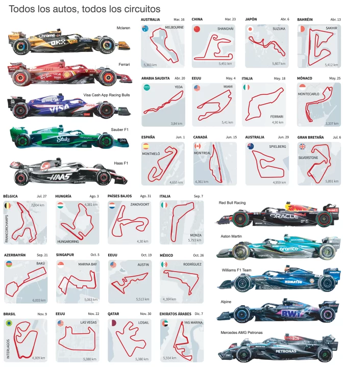 Infografia-f1-23-web-676x728