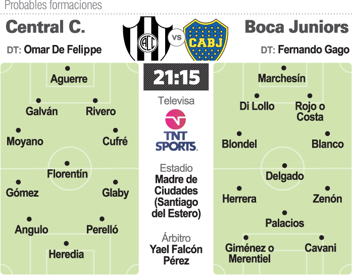 Para este Boca todas son finales