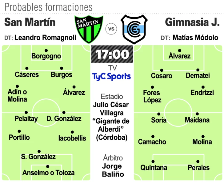 san-martin-infografia260325-728x595