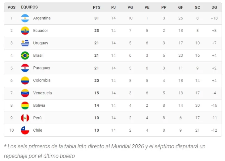 tabladeposicioneseliminatorias-728x522 tabladeposicioneseliminatorias-728x522