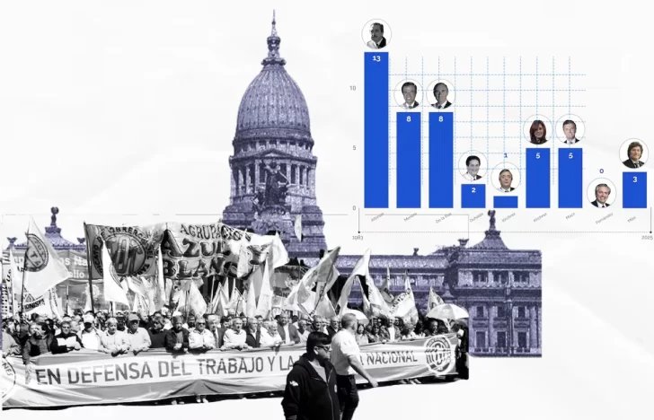 Milei, el segundo presidente en enfrentar más rápido un tercer paro general desde la vuelta de la democracia