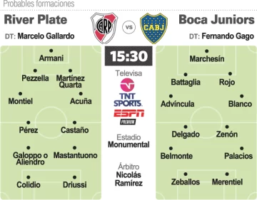 Un Superclásico con realidades opuestas