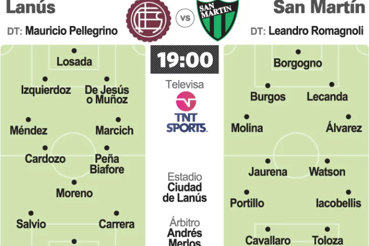 San Martín quiere darle calma a sus urgencias