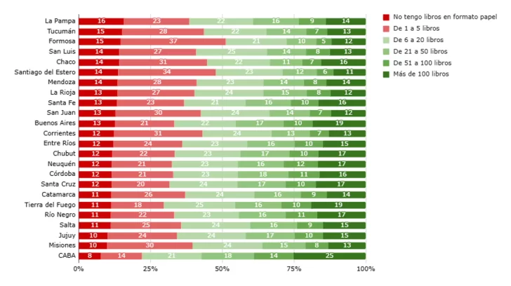 libros-cuadro-1504-728x408