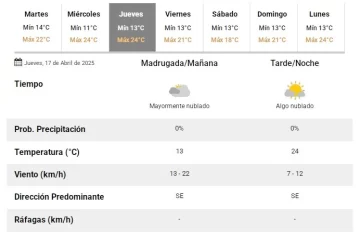 tiempo-jueves-17