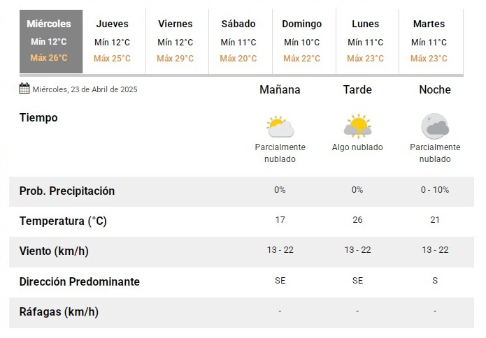 tiempo23abril2025 tiempo23abril2025