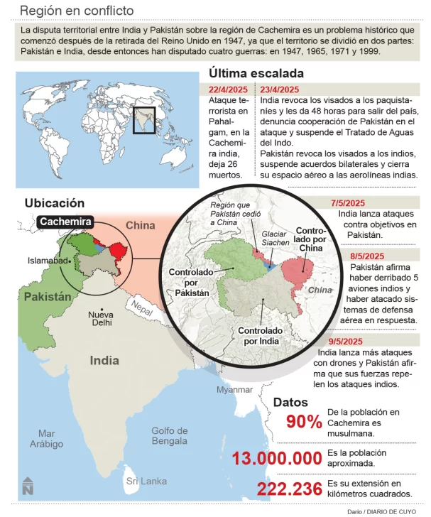 Infografia-pagina-opinion-web-607x728