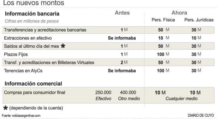Nuevos-montos-2-copia-728x399