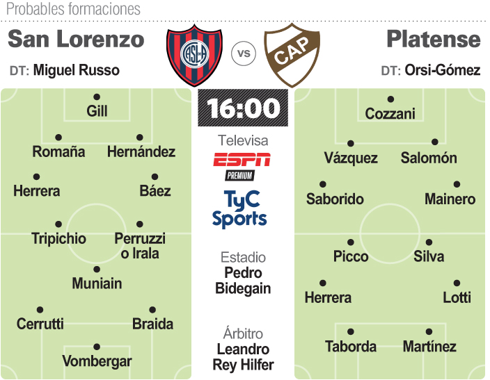 San Lorenzo arriesga con el duro Platense