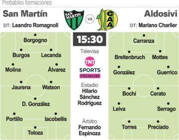 Prob.-San-Martin-Aldosivi-copia