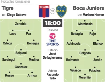 Prob.-Tigre-Boca-copia