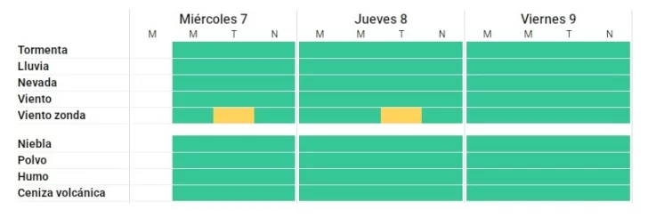 alerta-viento-zonda1-728x245
