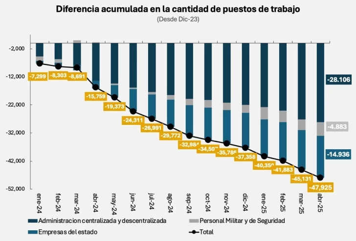 empleados-publicos-ahorro-anual-728x494